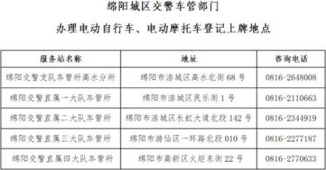 绵阳电动摩托车驾照考试流程