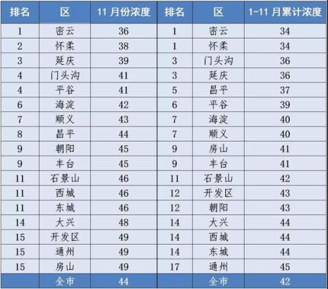 什么函数用来计算累计排名