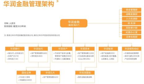 腾讯公司和华润集团哪个厉害