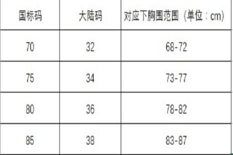 优衣库内衣尺码怎么选