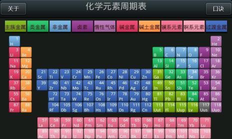 元素周期表65号元素是什么