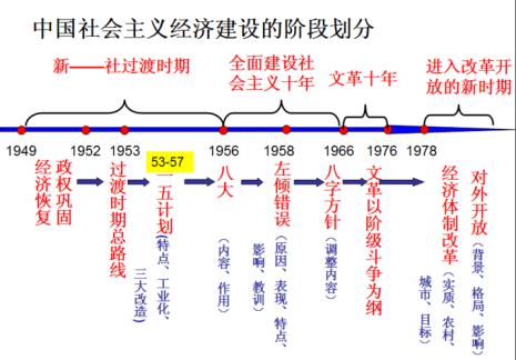 过渡总路线的总体是