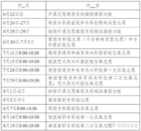 高考填志愿什么时候改革的