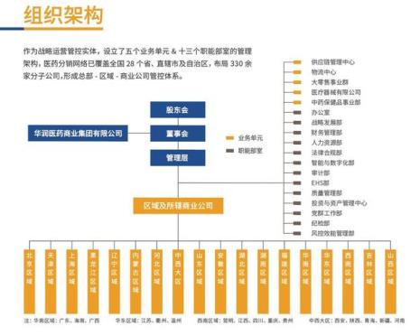 华润集团谁控股的