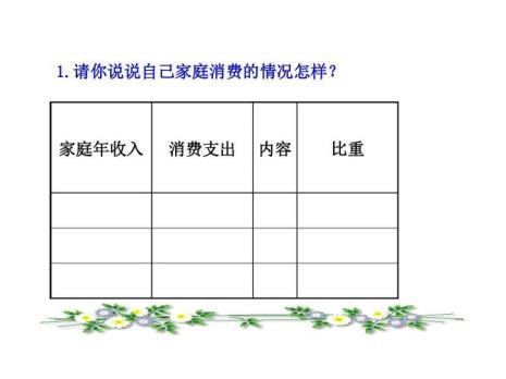 家庭支出比例怎么算