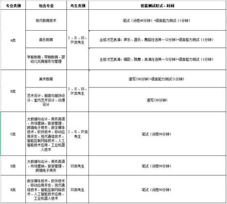 岳阳民族学院都有什么专业