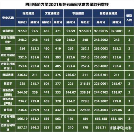 成都师范学院体育教育好吗