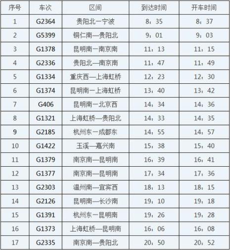 深圳到贵州遵义的高铁票价多少