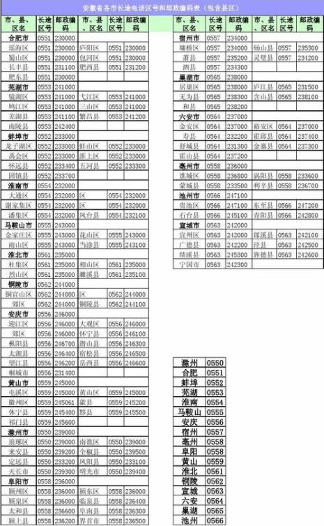 安徽省各市区的车牌区号是多少