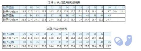 童鞋内长尺码对照表