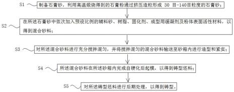 什么是型砂和芯砂