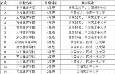 上了高技可以考大学么