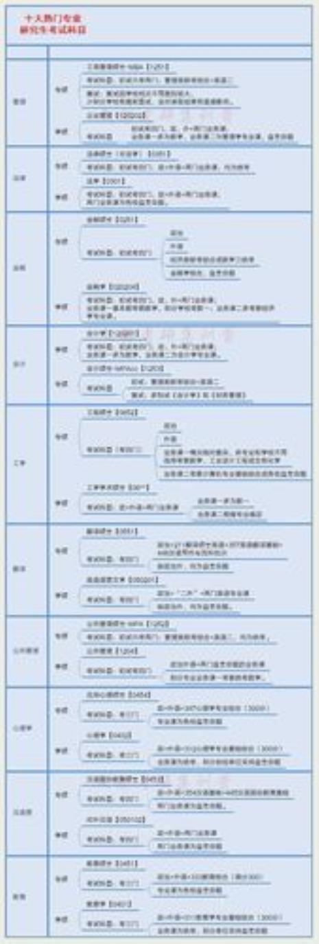 专硕和学硕哪个容易进研究所