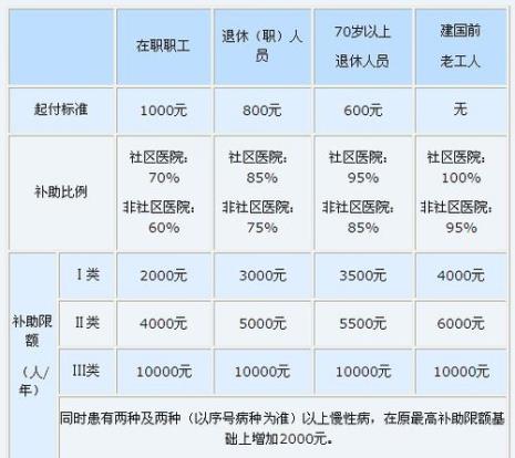 门特报销和医保报销冲突吗