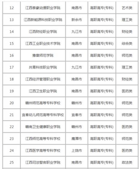 大学与大专学校名称可以分辨吗