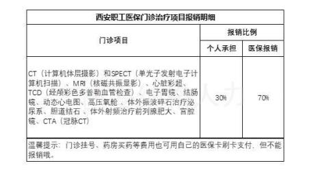 杭州美罗华医保怎么报销