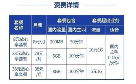 移动9元保号怎么样