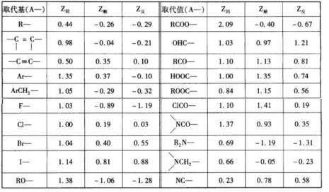 共轭对化学位移的影响