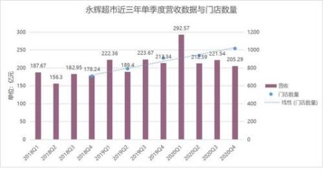 超市的主要业务是什么