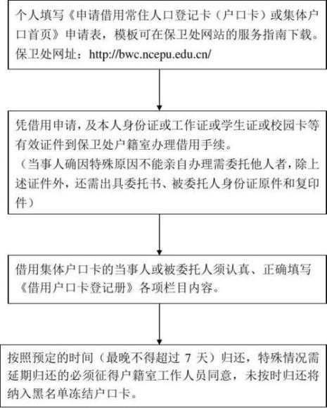 户口迁移后银行卡怎么办理流程