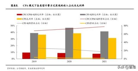 cps结算模式是什么意思