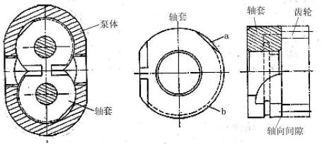 什么是轴向间隙