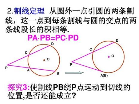 圆的内切角定理