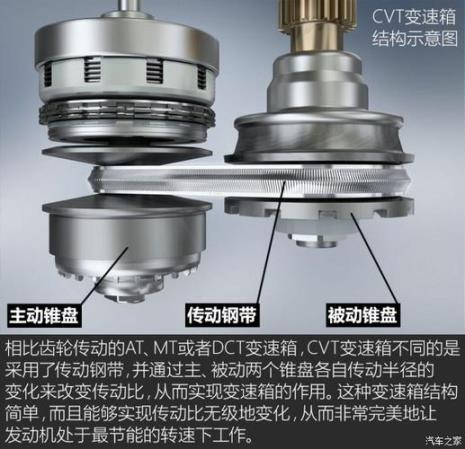 cvt和at变速箱什么意思