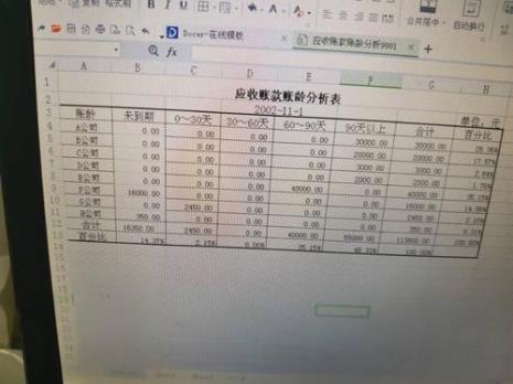 应收账龄分析表怎么计算