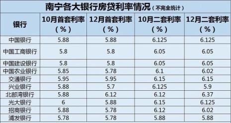 银行限贷对二手房的影响