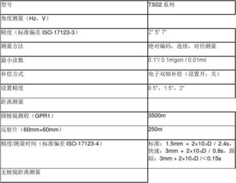 全站仪中dH dZ表示什么意思