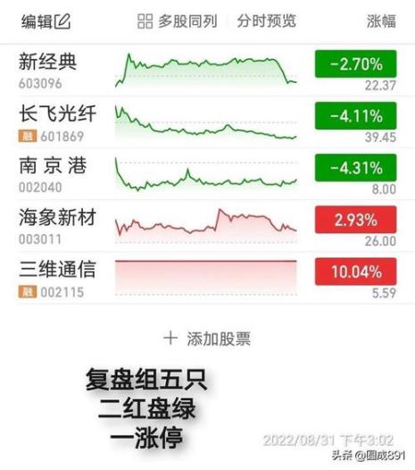 如何设置集合竞价选股方法