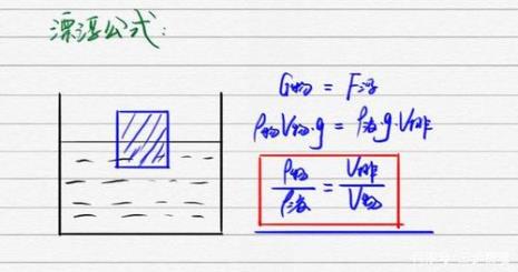 浮力的五个计算公式