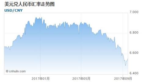 新西兰元兑人民币走势