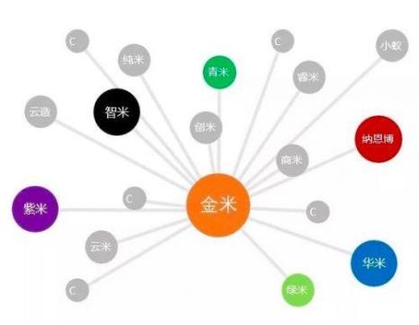 小米生态链什么意思