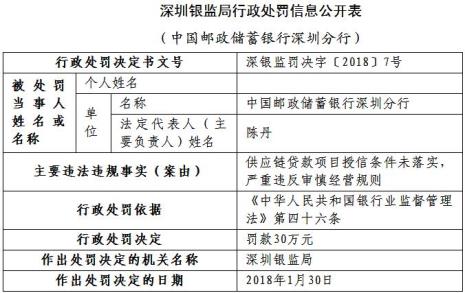 银行给企业授信分几级