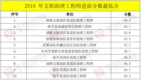 助理笔试考完多少天出分