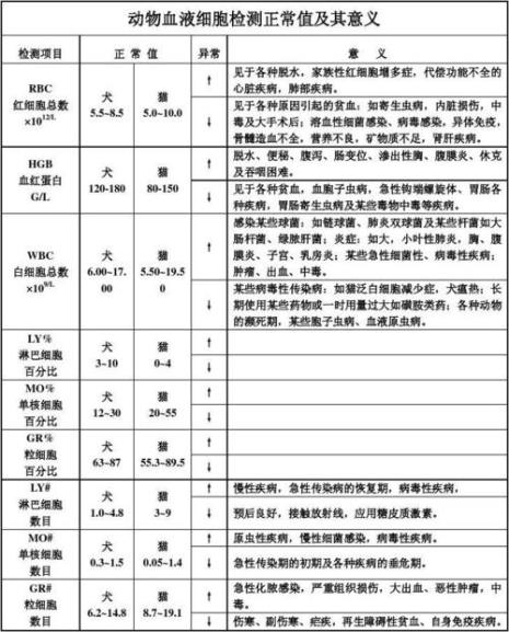 动物的血氧正常范围