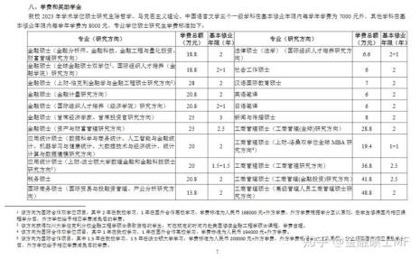 香港财经学院mf北京班申请标准