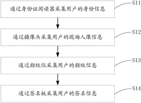 生物信息采集国家相关规定