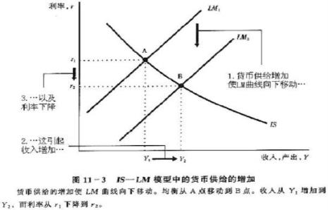 什么是供求理论