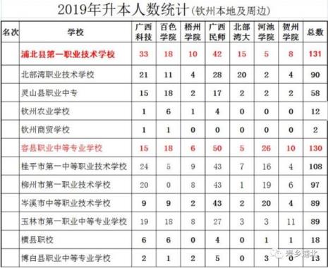 江西省中专技校排名前十名