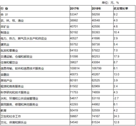 全年综合薪酬是什么意思