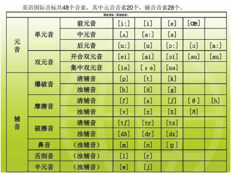 双辅音与哪些双元音的规律