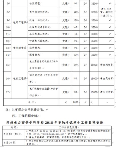 郑州单招的大专有哪些