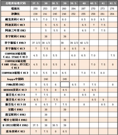 儿童运动鞋尺码对照表