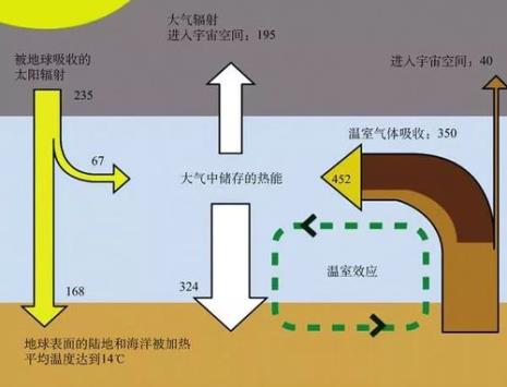 碳循环计算方法