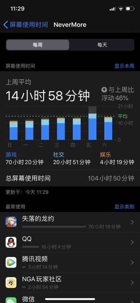 苹果11屏幕使用时间