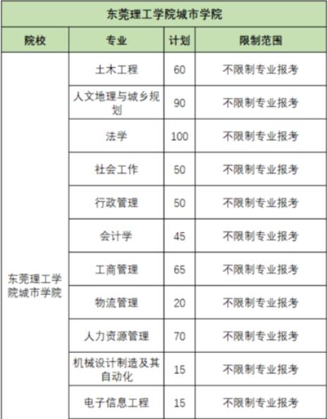 东莞理工学校哪几路车