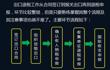 外贸出口企业开票及退税流程